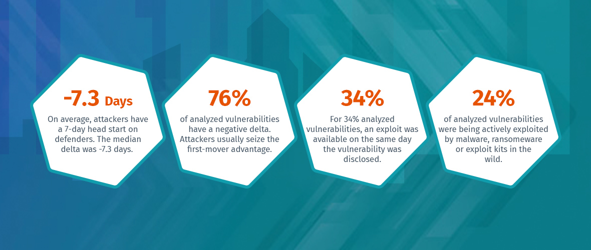 Quantifying the Attacker's First-Mover Advantage stats