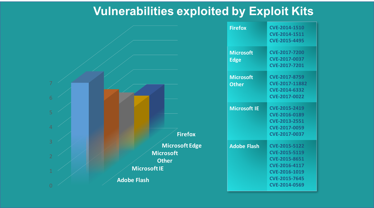 Vulns exploited by Exploit Kits