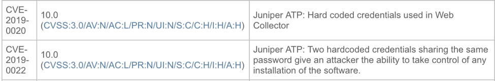 JSA10918 addresses 13 vulnerabilities